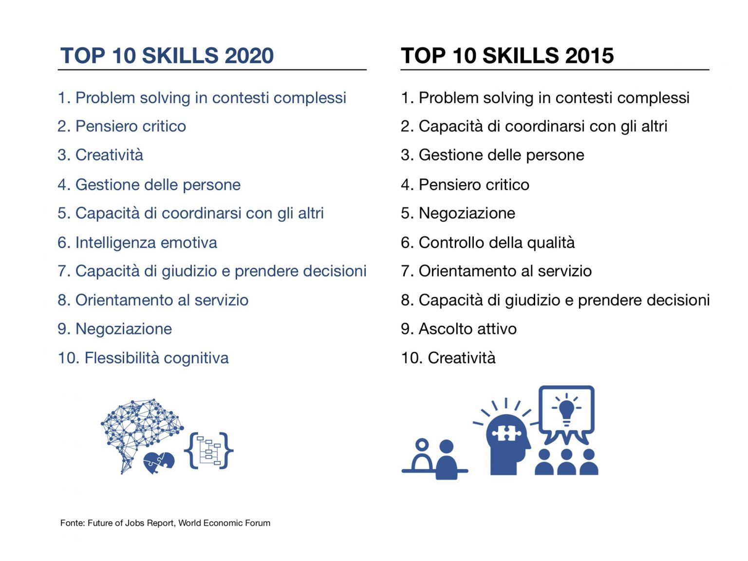 le-10-soft-skills-pi-richieste-nel-mondo-del-lavoro-savino-tupputi